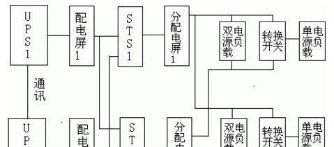 春兰空调显示E6是什么问题？故障原因有哪些？