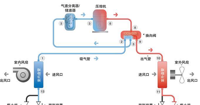 除湿机的工作原理是什么？为什么说看懂了就非常简单？