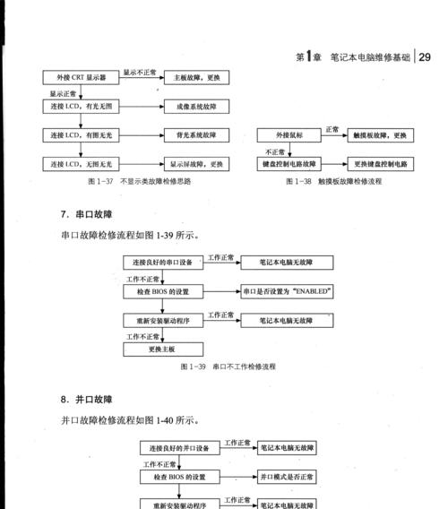 笔记本电脑硬件维修价格表是多少？常见硬件故障维修费用解析？