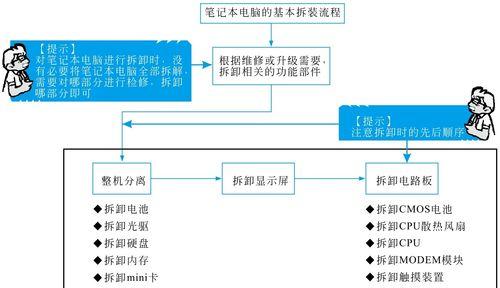 笔记本电脑硬件维修价格表是多少？常见硬件故障维修费用解析？