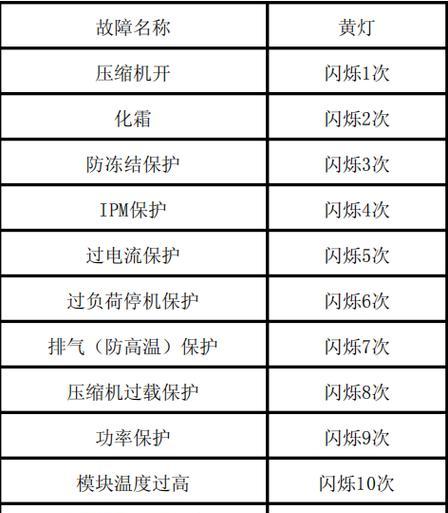 大金空调灯一直在闪怎么解决？