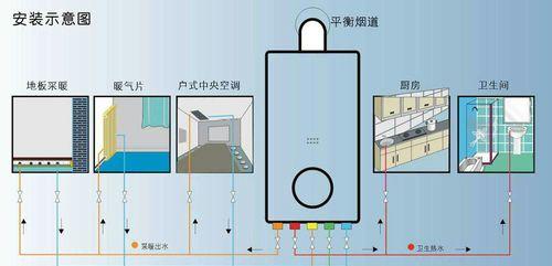 壁挂炉工作不正常怎么办？如何正确操作壁挂炉？