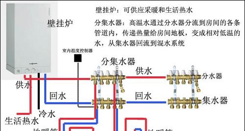 壁挂炉工作不正常怎么办？如何正确操作壁挂炉？