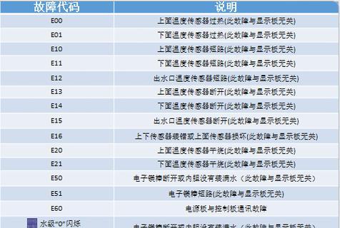 Ariston热水器显示E1是什么问题？如何快速解决？