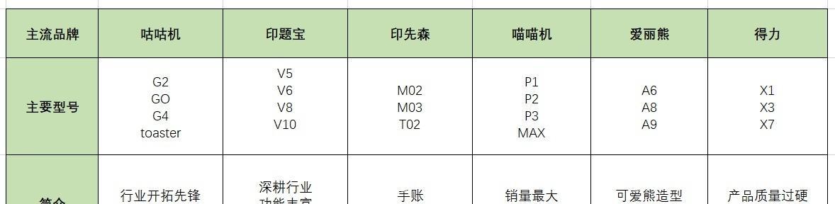 错题打印机纸褪色了怎么办？如何预防和解决？