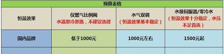 热水器加不上温的原因是什么？如何快速解决？