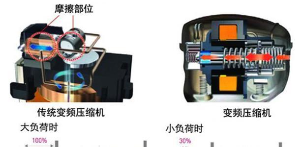 冰箱定频与变频的区别是什么？选择哪种更省电？