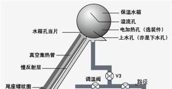 太阳能不出热水怎么办？排查原因的步骤是什么？