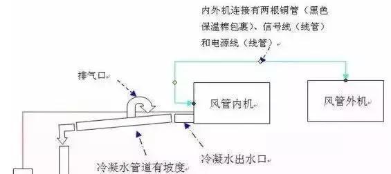 中央空调不漏水的原因是什么？如何预防和解决？