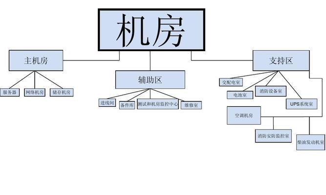 通用机房空调代码是什么？如何解决常见故障？