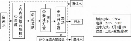 饮水机出口如何消毒？有效消毒步骤是什么？