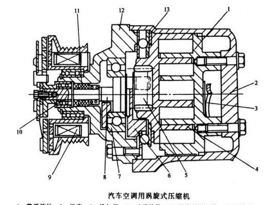 空调压缩机结构是怎样的？常见问题有哪些？