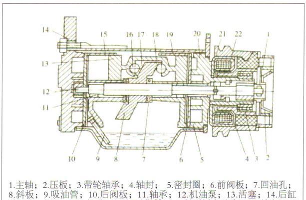 空调压缩机结构是怎样的？常见问题有哪些？