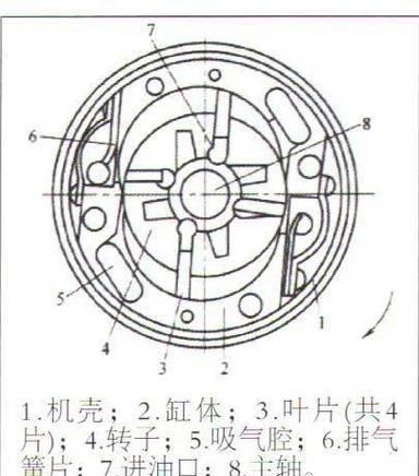 空调压缩机结构是怎样的？常见问题有哪些？