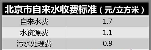 三洋洗衣机保修几年？购买后多久内提供免费维修服务？