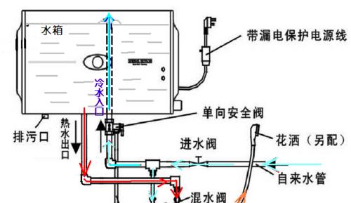 热水器上水压力不足如何解决？