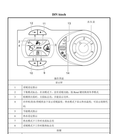 瑞能壁挂炉出现故障怎么办？常见问题及解决方法是什么？