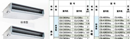 松下柜机空调出现f99故障代码怎么办？