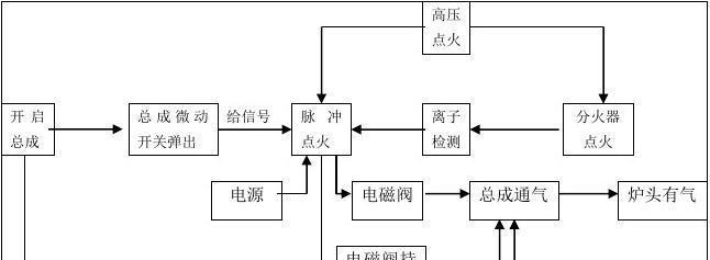 集成灶面板漏油了怎么办？维修步骤和预防措施是什么？