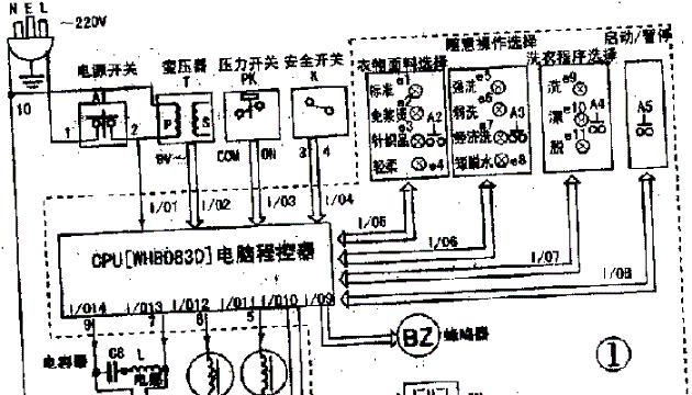 洗衣机线路进水了怎么回事？如何快速解决？