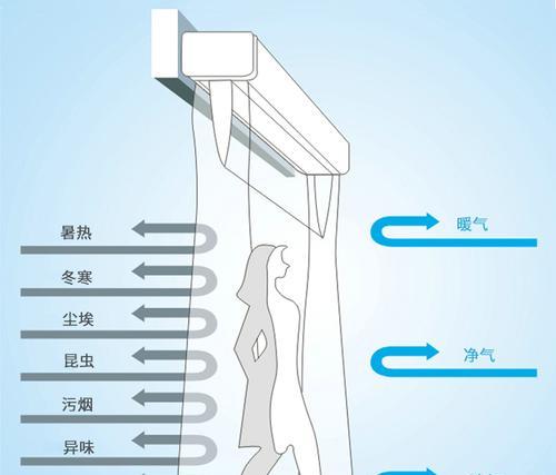 风幕机不制热怎么办？如何快速解决风幕机制热问题？