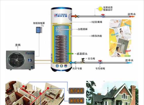 大型空气能热水器原理是什么？为什么说其实很简单？