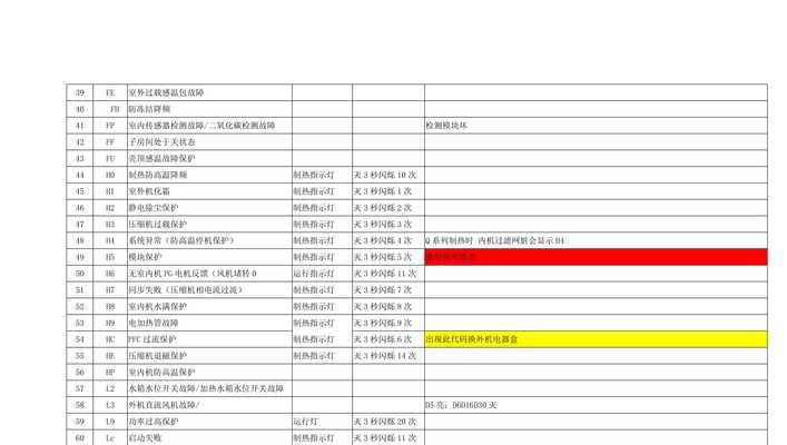 格力空调e6故障代码出现怎么办？如何快速解决？