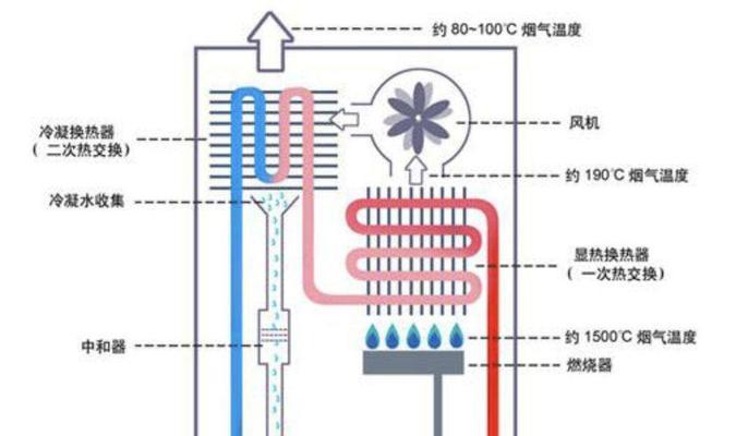 冷凝式热水器如何清洗？清洗步骤和注意事项是什么？