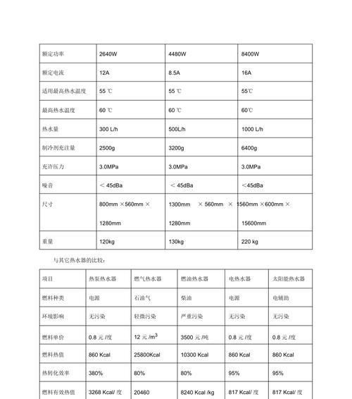 空气能热水器清洗方法？步骤和注意事项是什么？