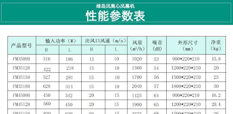 风幕机安装震动大？如何快速解决这一问题？