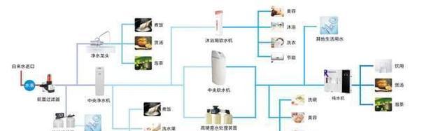 自己组装净水器方法？需要哪些工具和步骤？