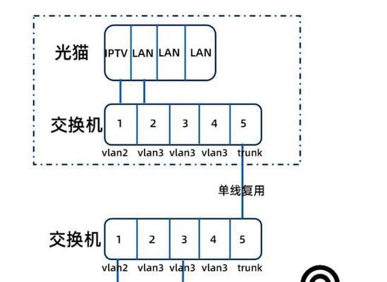 宽带连接电视看电视的方法是什么？遇到问题该如何解决？