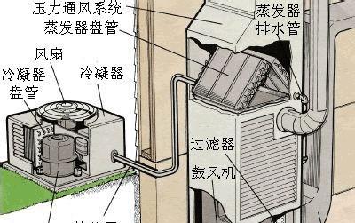 中央空调023故障是什么原因？如何快速解决？