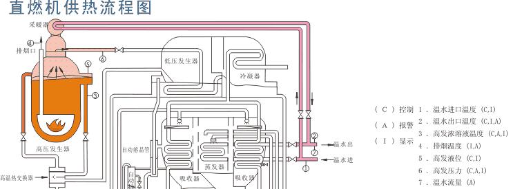 中央空调高压过高是什么原因？如何排查解决？