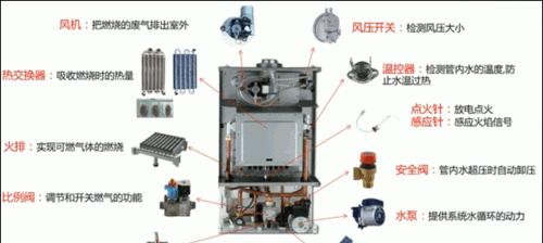 壁挂炉冷凝器坏了怎么办？维修步骤和注意事项是什么？