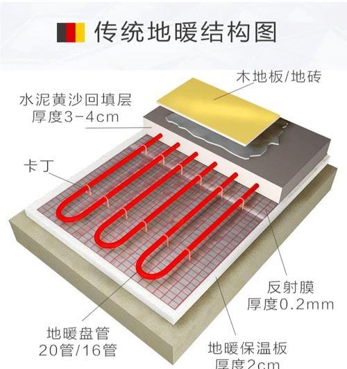 爱客多壁挂炉ef故障处理方法及常见问题解答？