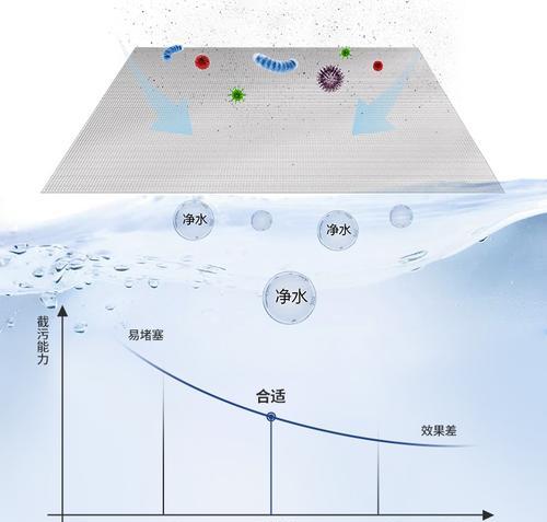 热水器过滤器打不开怎么办？如何快速解决？