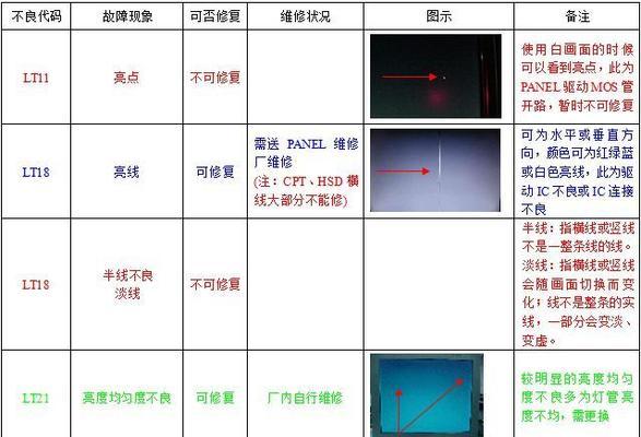 bosch热水器e9故障代码如何解决？维修方法详解？