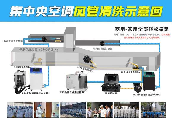 中央空调拆卸清洗方法是什么？如何确保清洗效果？