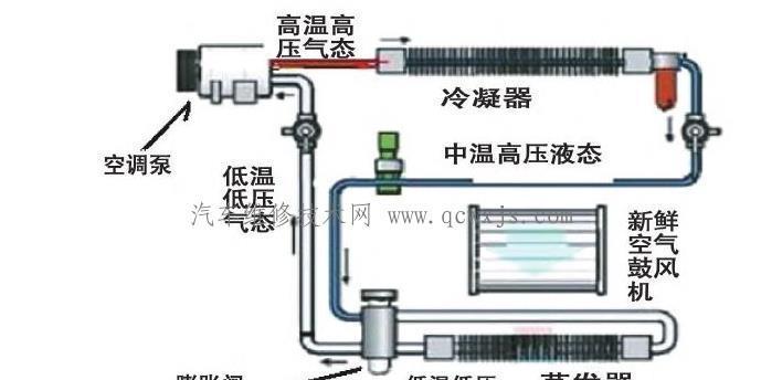 空调流水是什么原因导致的？如何进行故障维修？