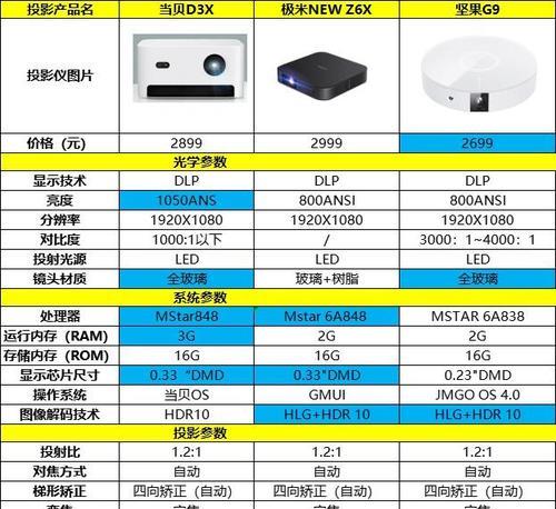 投影仪左右颠倒怎么调整？解决方法是什么？