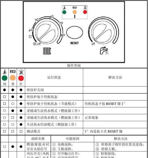 阿里斯顿壁挂炉故障在线维修？