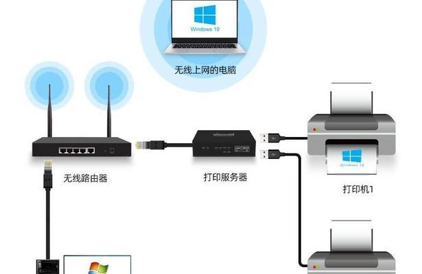 计算机和打印机如何连接？连接过程中常见问题有哪些？