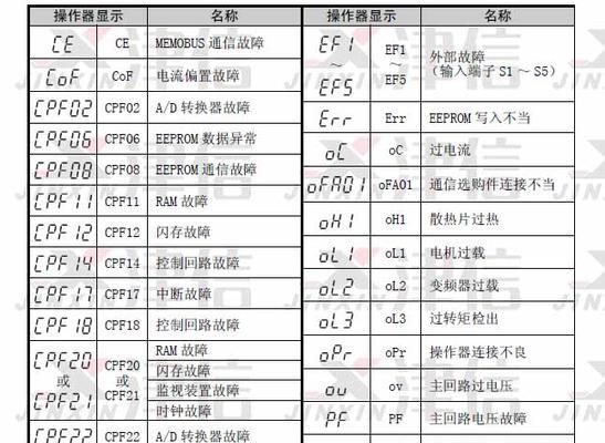 博世空调故障代码p01是什么意思？如何维修？