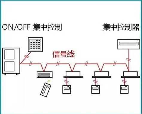 二合一中央空调怎么安装？安装过程中常见的问题有哪些？