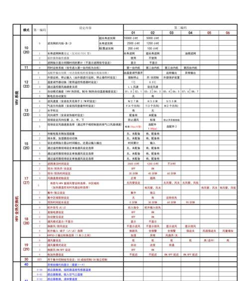 大金空调故障代码l1是什么意思？如何维修？