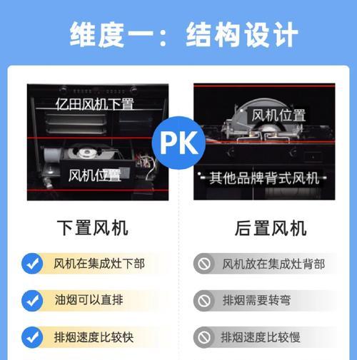 集成灶蒸箱排气方法是什么？如何正确排气以保证使用效果？