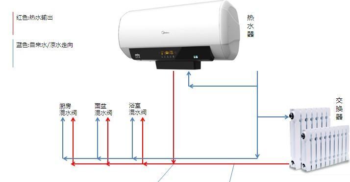 电暖器出现故障如何快速修复？维修步骤与常见问题解析？