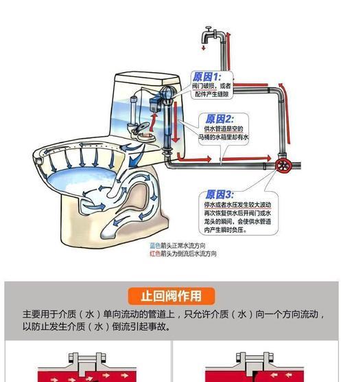 热水器接头渗水了怎么办？如何快速解决？