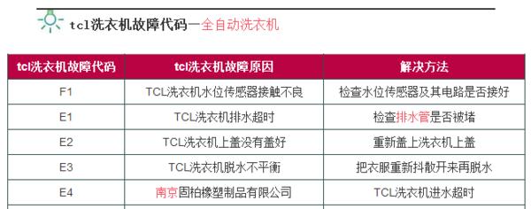 洗衣机显示fa故障是什么意思？如何快速解决？